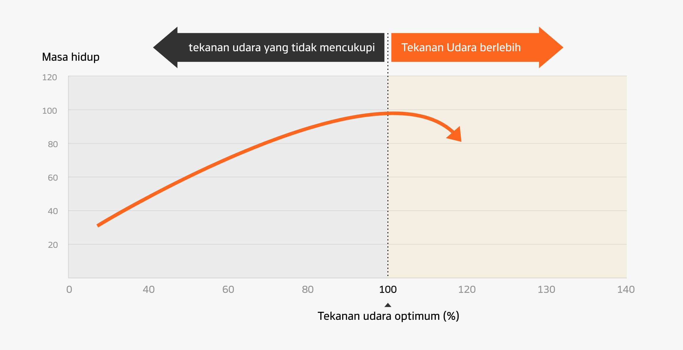 Hankook Tire & Technology-Help & Support-Tire Care Guide-Tire Pressure-Tire Pressure and tire life