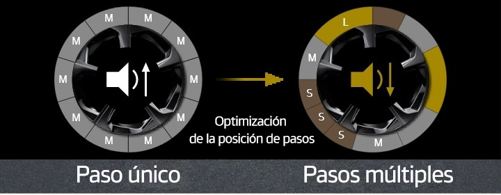 Optimización de la posición de pasos