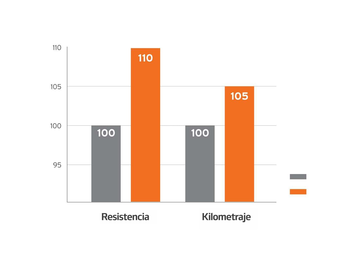 Smart AH30 Resultados de las pruebas de durabilidad y kilometraje