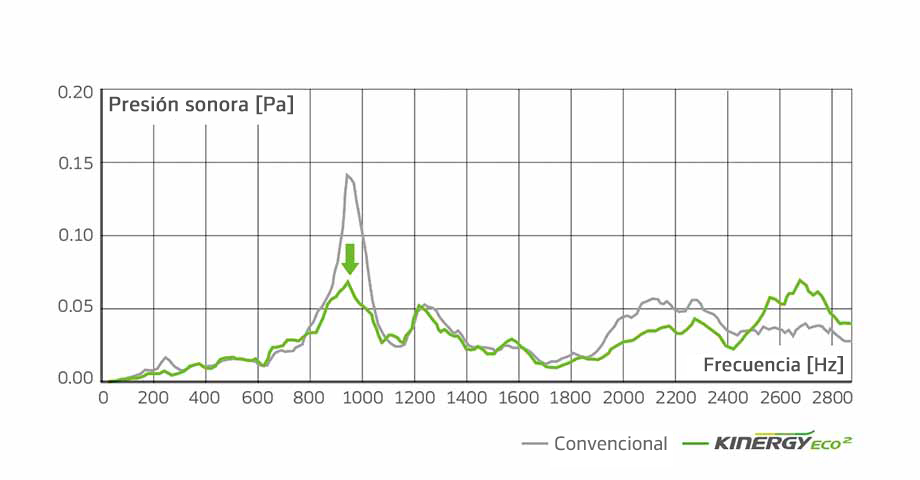 Hankook Tire & Technology-Tires-kinergy-eco2-detail-feature-01