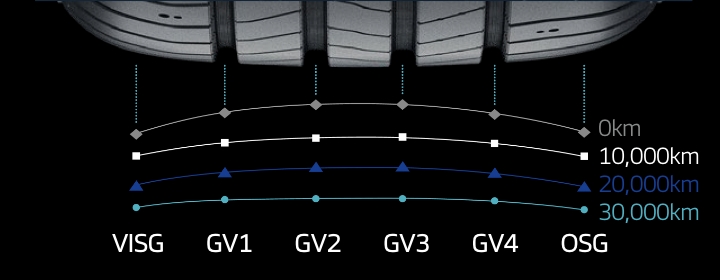 Hankook Tire & Technology-Tires-iON GT SUV-main_image03