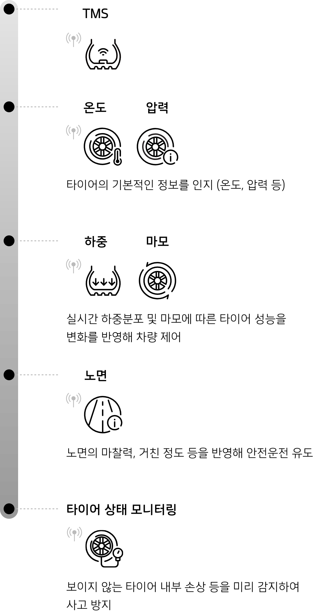 한국타이어앤테크놀로지 – 이노베이션 – 인텔리전스 - 타이어 센싱 기술 - 전략_m