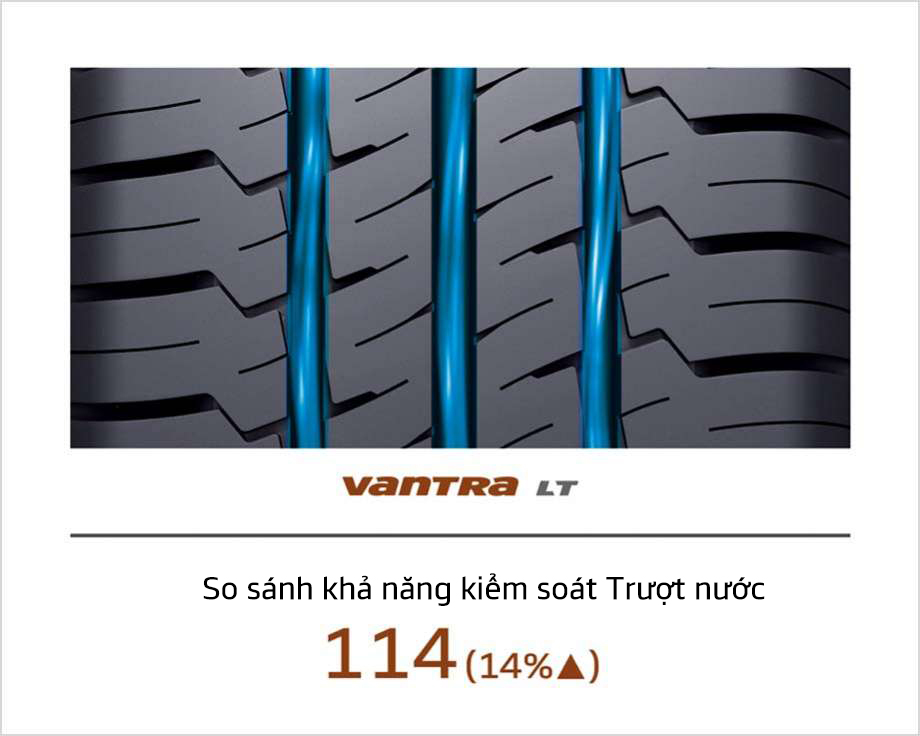 Vantra LT RA18 so sánh chỉ số trượt nước