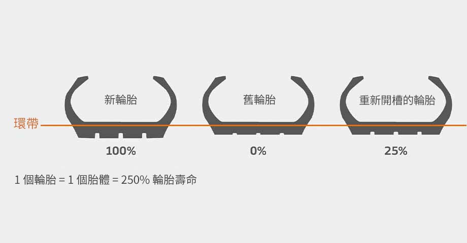 SmartFlex AH51 再生技術示意圖